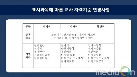 임용닷컴, 2020학년도 대비 전기·전자·통신 교원임용 합격전략 설명회 온라인 서비스 오픈