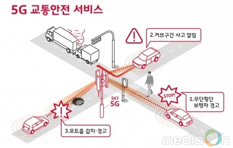 SKT, 서울시와 차세대 지능형교통시스템 추진