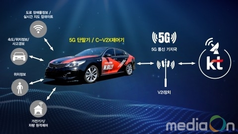 KT, 현대모비스와 5G 주행 시대 연다