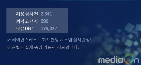 커리어앤스카우트, 헤드헌팅 후보자 DB 개수와 채용성사 현황 실시간 정보 공개