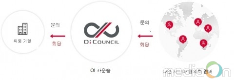 나인시그마, 오픈 이노베이션 가속화 위한 획기적인 플랫폼 ‘OI 카운슬’ 서비스 개시